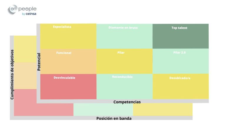 Mapa de talento: una gestión del talento preparada para el futuro es ...