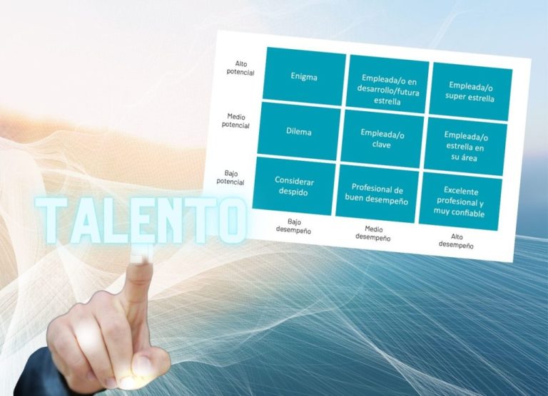 Mapa de talento: una gestión del talento preparada para el futuro es ...