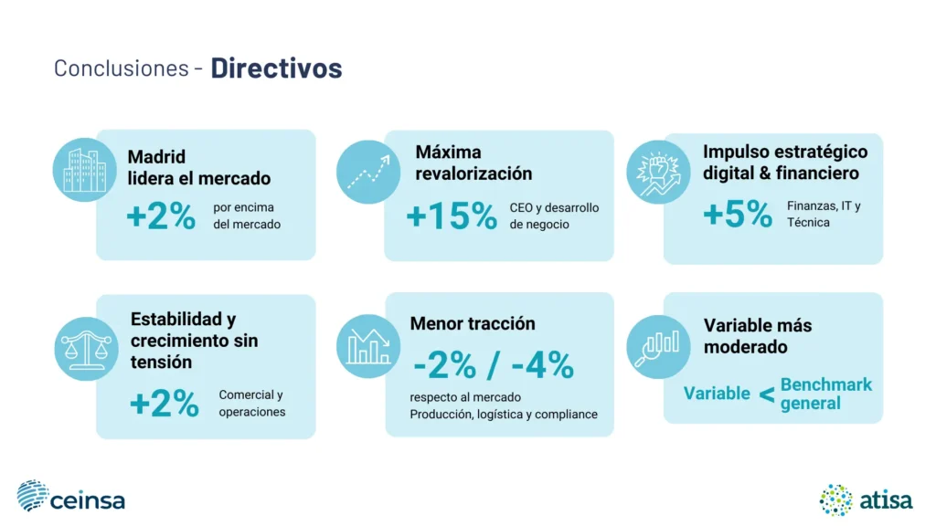 directivos - benchmarking madrid 2026