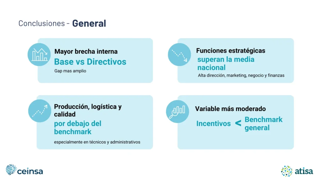 general - benchmarking madrid 2026