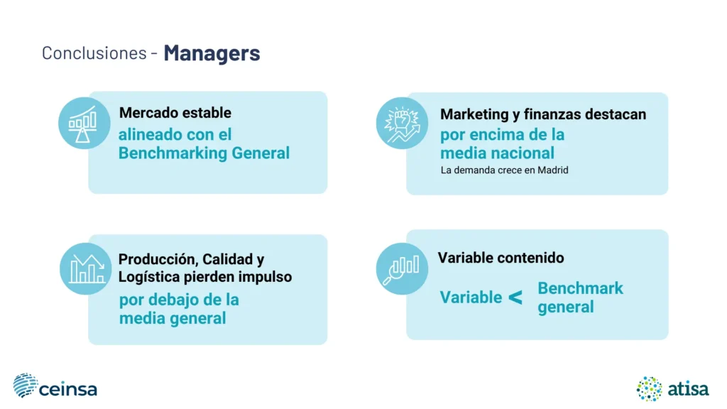 managers - benchmarking madrid 2026
