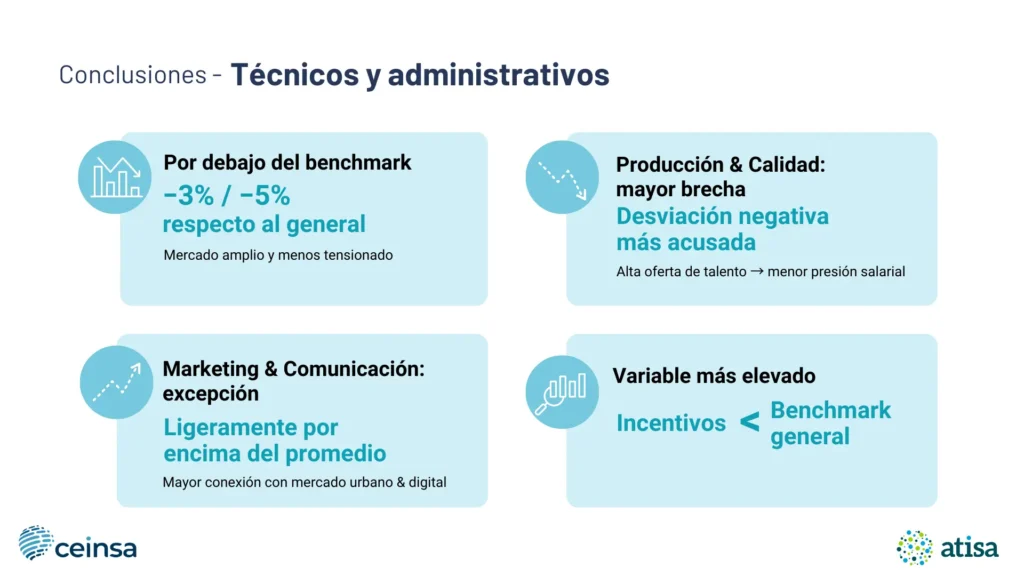 técnicos - benchmarking madrid 2026