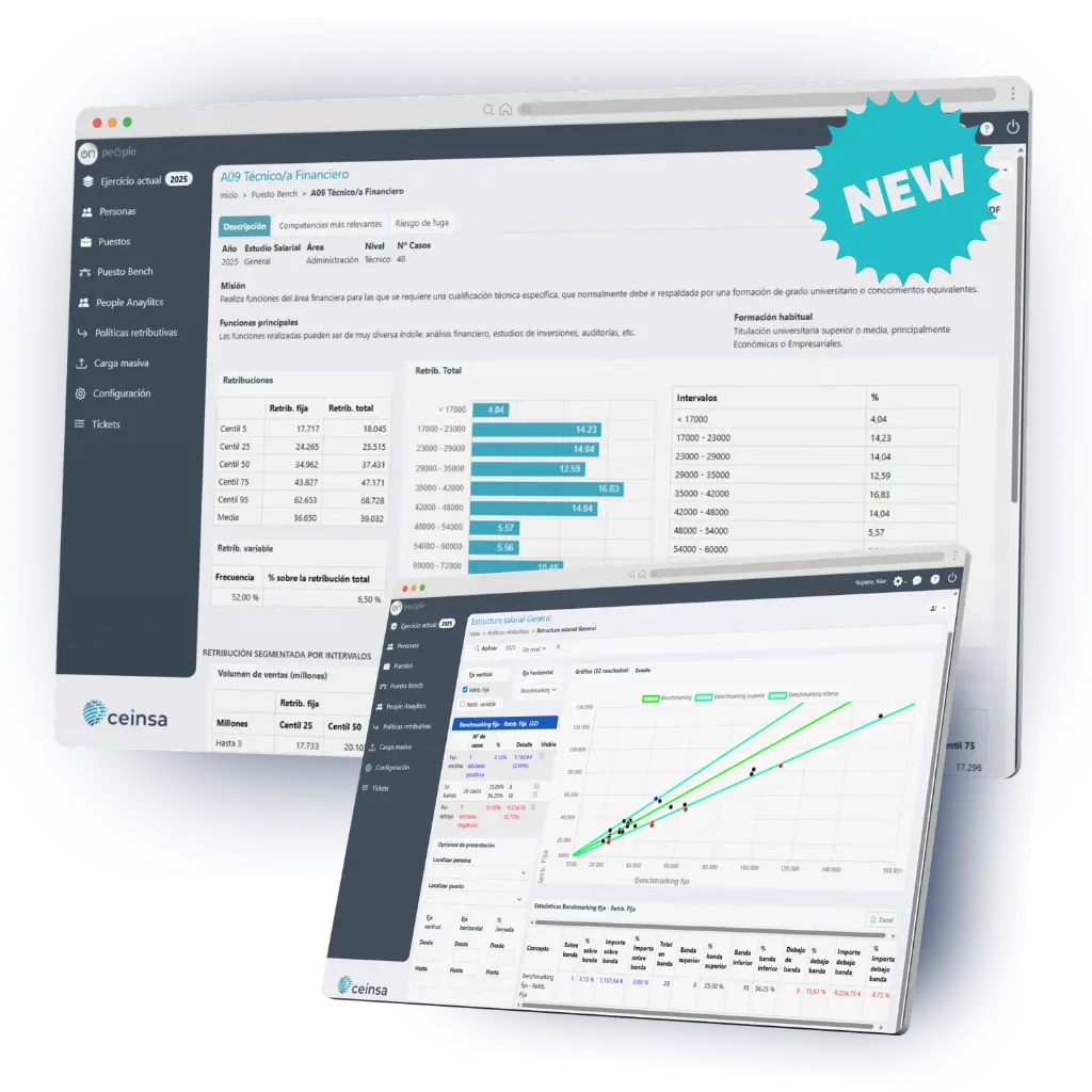 salary benchmarking by Ceinsa
