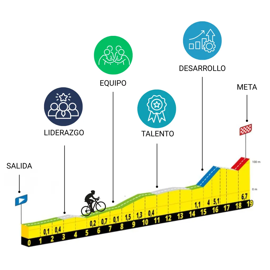 Evento - Los talentos del Tour de Francia