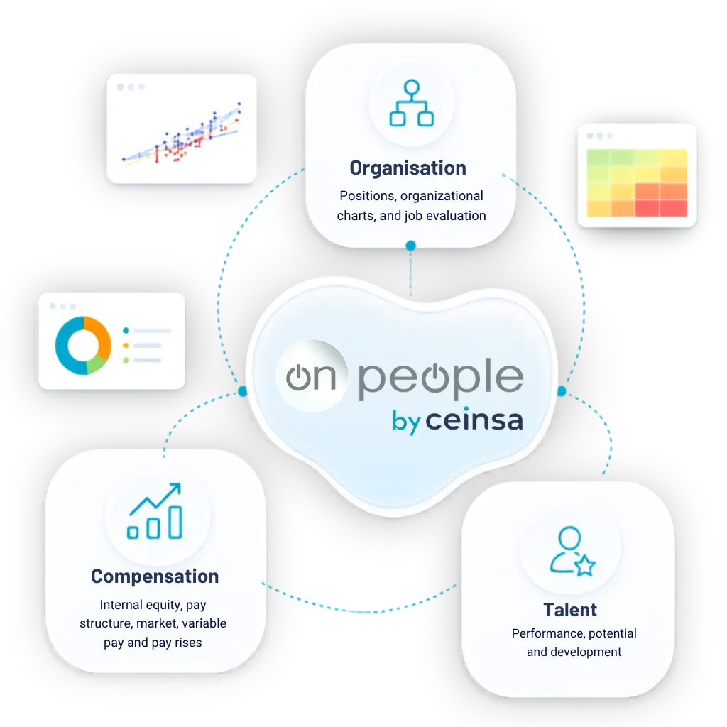 Compensation and talent software, OnPeople
