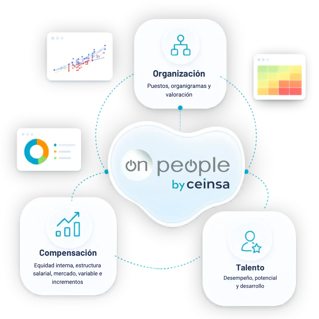Software de compensación y talento OnPeople